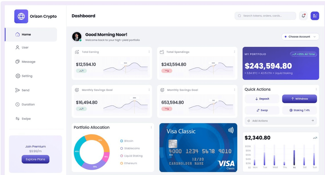 Finance dashboard UI design — Orizon Crypto portfolio dashboard by Rashmi